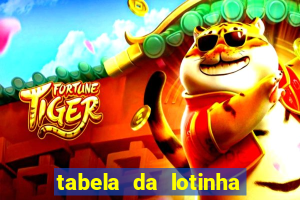 tabela da lotinha do jogo do bicho